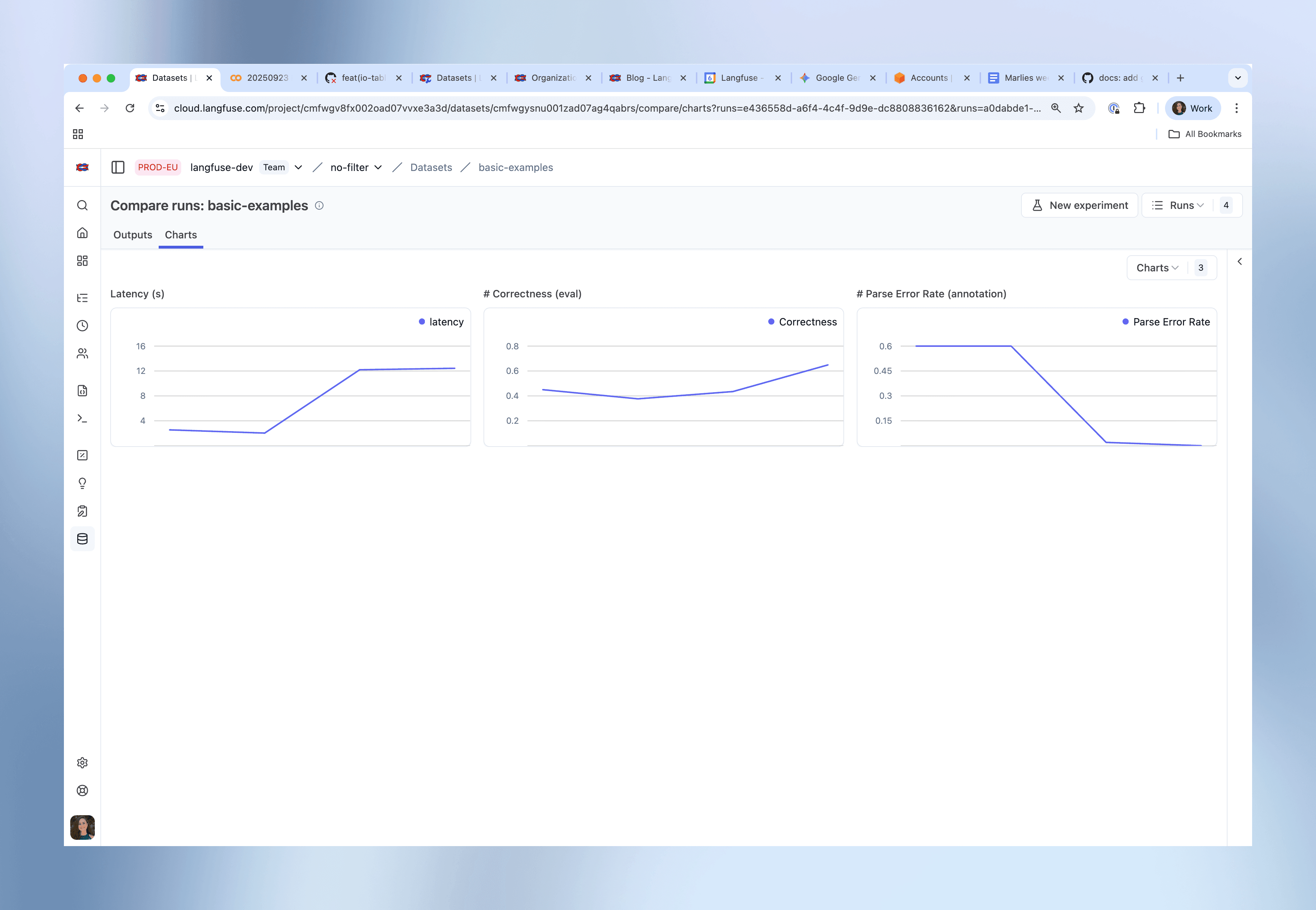 Experiment charts